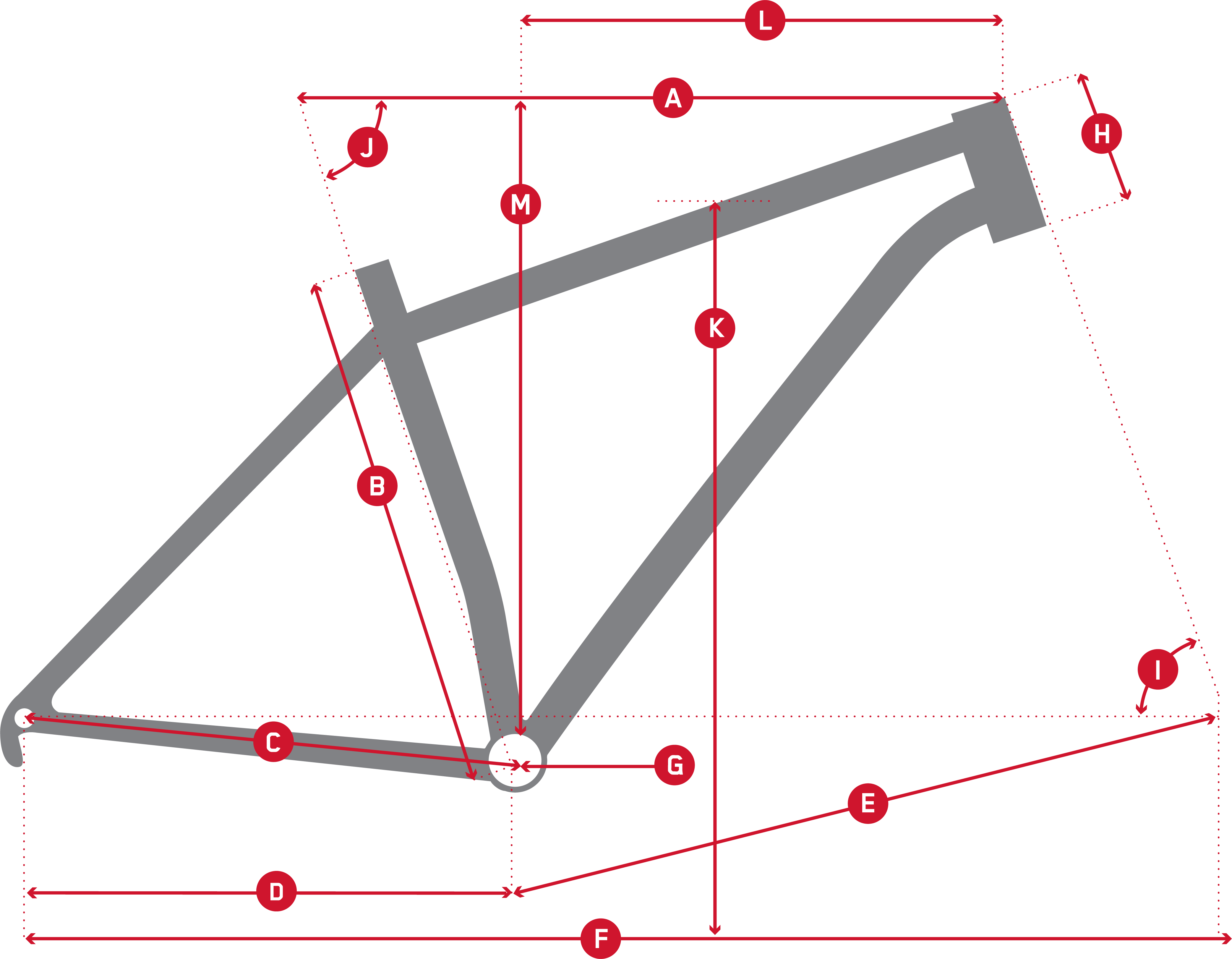 Geometry Chart